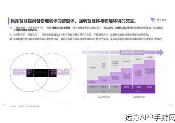 手游创新高峰论坛，王兴兴等业界专家共探具身交互前沿趋势