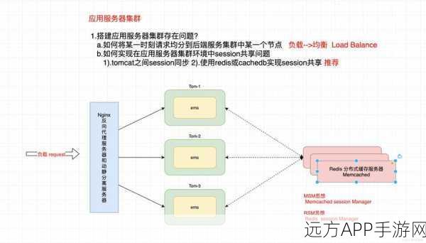 Nginx配置大赛，echo-nginx-module解锁服务器优化新篇章