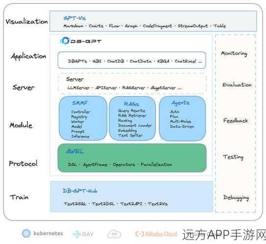 手游开发新利器，Dora RPC——基于Swoole的极简高效RPC框架深度解析