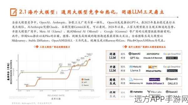 手游新纪元，端侧大模型崛起，CPU潜力被严重忽视