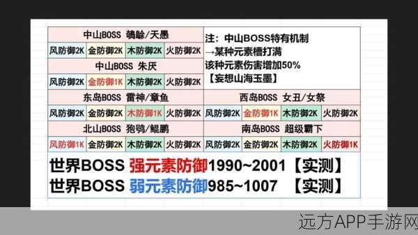 妄想山海烈金攻击全解析，威力、策略与实战影响