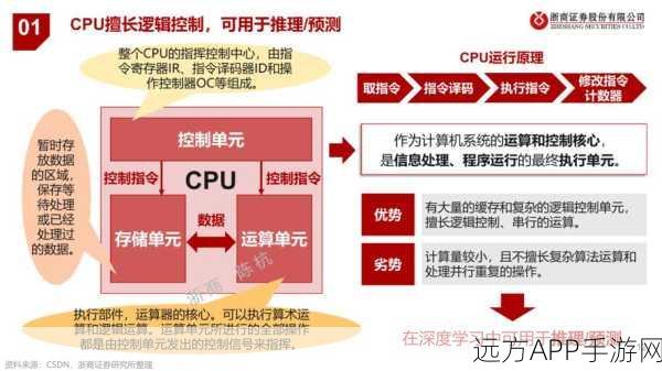 GPT-5技术瓶颈下的手游AI创新之路