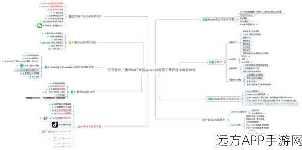 手游开发新突破，YM4R框架助力地图集成，简化Ruby与Rails开发者工作流程