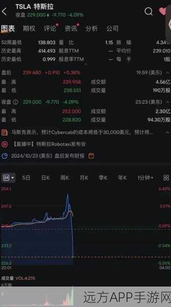 手游界新动向，楼教主公司冲刺IPO，年营收破12亿，剑指Robotaxi第一股