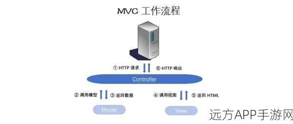 手游开发新宠，FoolPHP框架助力轻量级MVC游戏项目快速上线