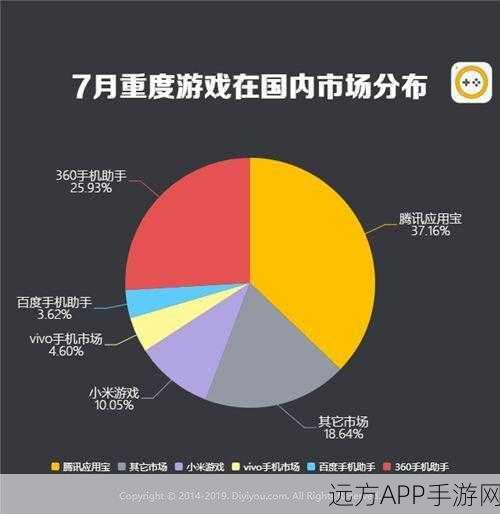 手游安全新纪元，揭秘Android敏感数据保护与签名机制实战应用