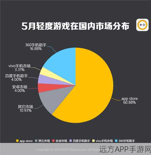 手游安全新纪元，揭秘Android敏感数据保护与签名机制实战应用