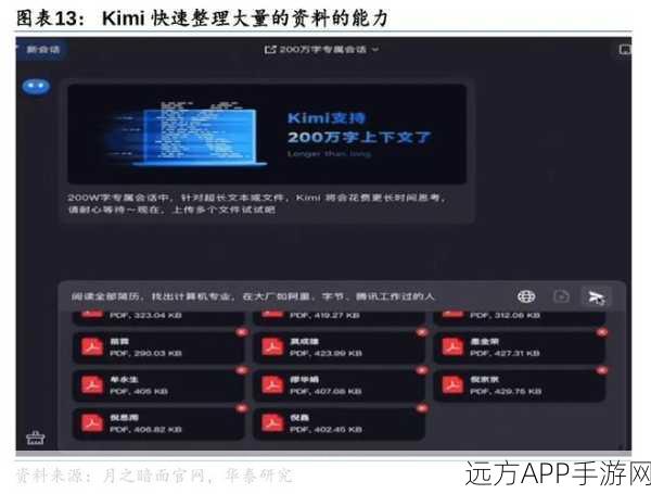 Kimi开放平台重磅推出企业级API，赋能手游开发者，打造高效安全新生态