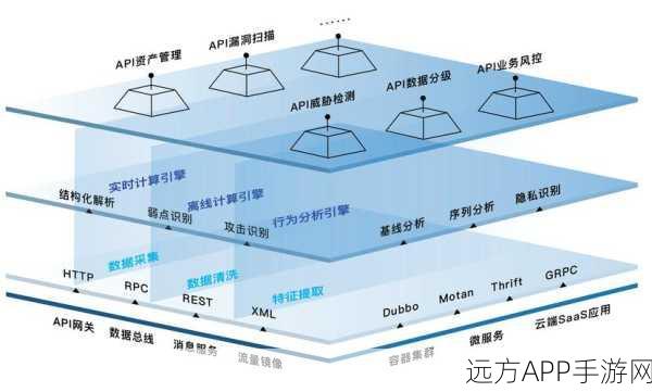 Kimi开放平台重磅推出企业级API，赋能手游开发者，打造高效安全新生态