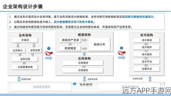 BAMS框架，政企信息管理新纪元，开源高效引领数字化转型