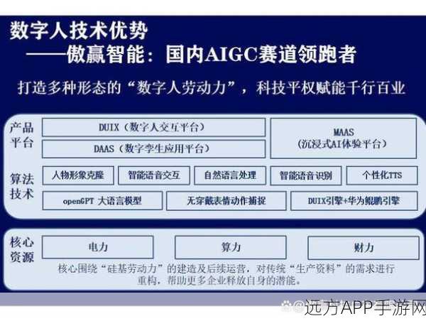 AI语音技术革新手游界，OpenAI实时API引领游戏交互新时代