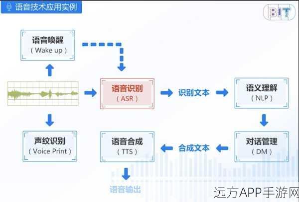 AI语音技术革新手游界，OpenAI实时API引领游戏交互新时代