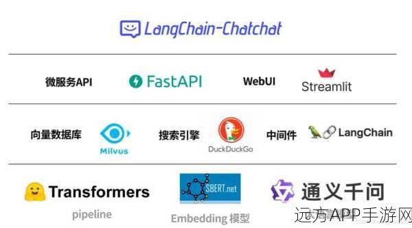 LangChain推新神器，LangGraph Studio助力手游开发者构建智能内容生态