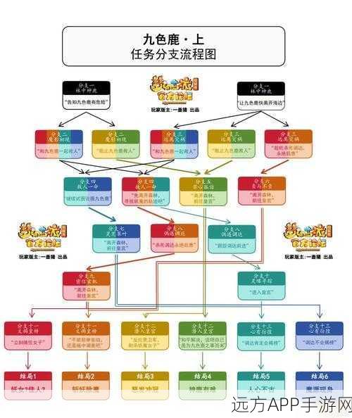 梦幻西游飞升任务全攻略，解锁高等级冒险的必经之路