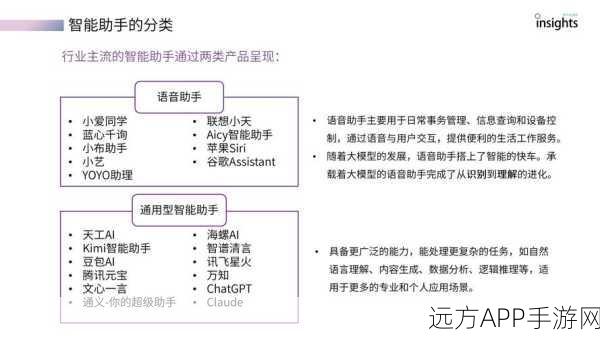 AI赋能手游，产品经理如何精准挖掘需求，打造智能化游戏产品