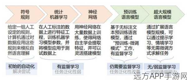 手游AI新突破，大型语言模型连续思维链革新游戏体验