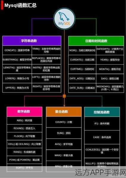 手游开发者必备，MySQL数据类型深度剖析与实战应用