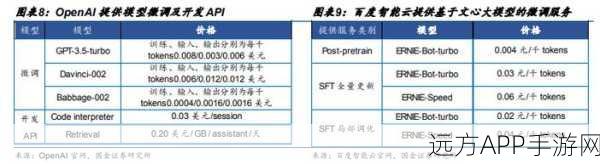 AI赋能手游细分类目，探索资本市场新宠儿的崛起之路