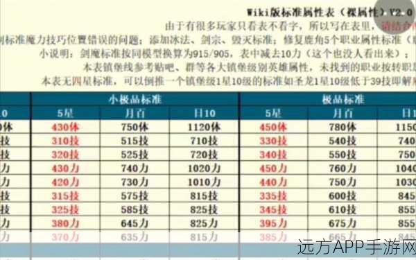 地下城堡2，竞技场顶尖阵容搭配策略，释放你的战斗极限