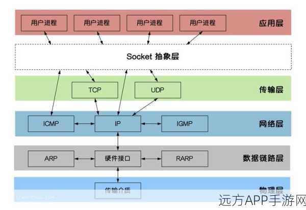 手游开发者福音，gowatch热编译工具，加速Go语言游戏开发进程