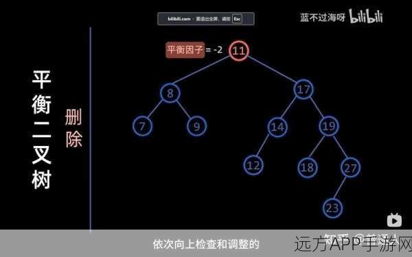 手游编程新视角，揭秘二叉搜索树在Libx1f4l2中的平衡艺术