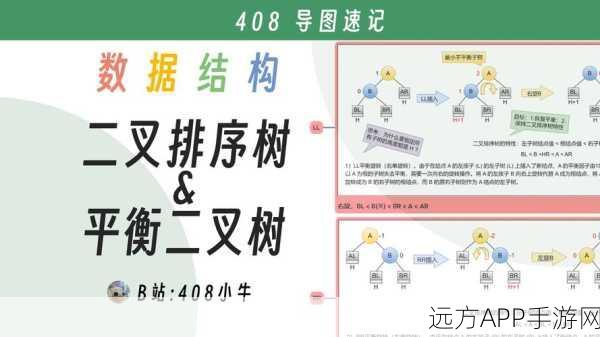 手游编程新视角，揭秘二叉搜索树在Libx1f4l2中的平衡艺术