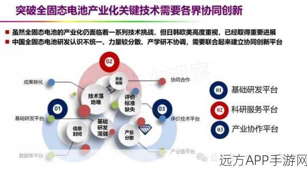 手游界新动力？固态电池量产慎行，欧阳明高揭示真相