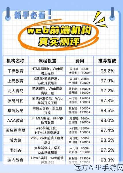 Chen框架，手游开发者的Web技术新宠，助力打造极致体验