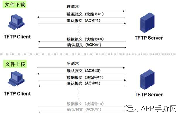 TFTP-HPA深度揭秘，BSD协议驱动下的游戏加速新实践