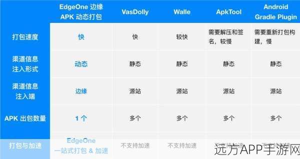 TFTP-HPA深度揭秘，BSD协议驱动下的游戏加速新实践