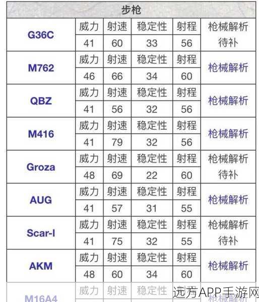 2025和平精英武器革新揭秘，终极伤害力排行，一击毙命神器全览