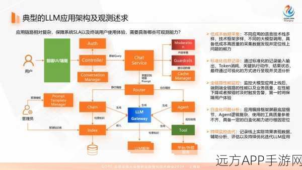 手游未来展望，LLM技术将重塑开发人员角色？