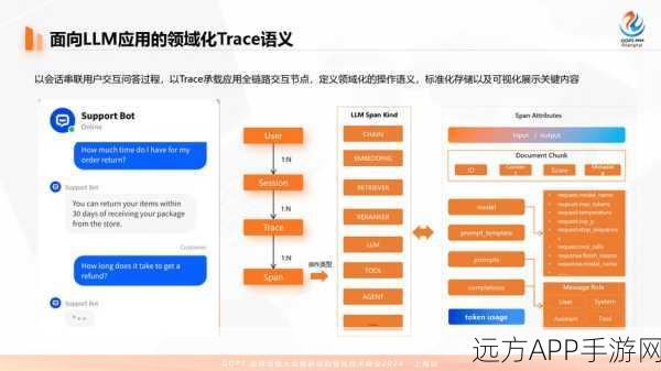 手游未来展望，LLM技术将重塑开发人员角色？