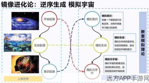 AI科技融入手游，电镜下的金规则，重塑游戏科研版图