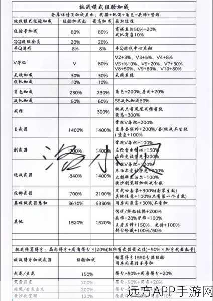 CF手游排位赛深度解析，荣誉币获取与运用全攻略