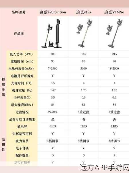 手游开发者必备神器，dwdiff——单词级差异比较工具深度剖析