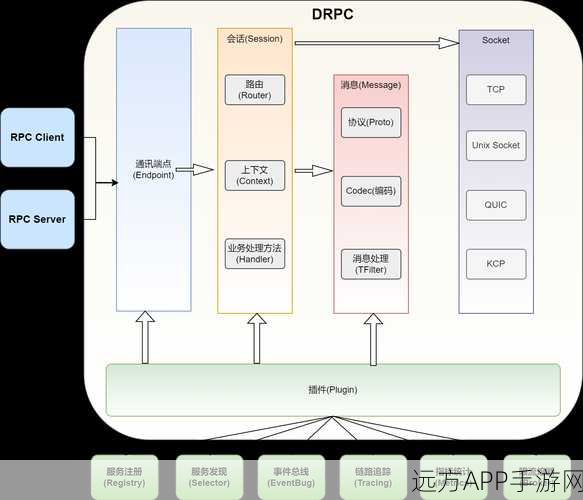 Chez Scheme手游编程框架深度剖析，功能特性与实现机制揭秘