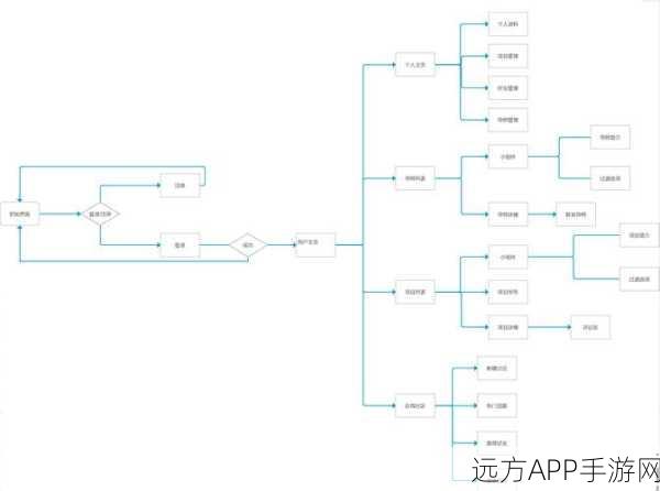 手游开发新纪元，Pyro中间件助力Python分布式游戏架构革新