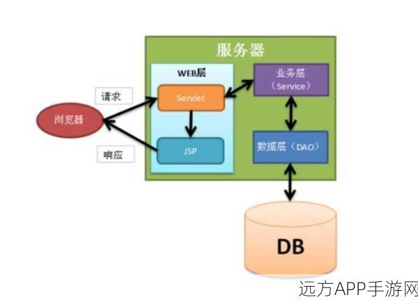 手游开发新利器，揭秘Struts框架下标签库在表格数据处理中的卓越表现