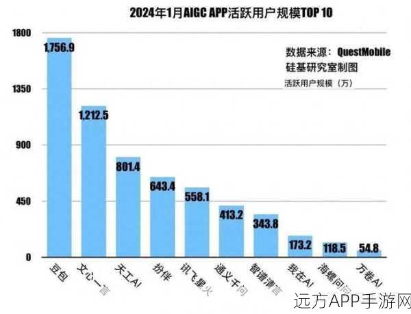 微软豪掷800亿布局AI数据中心，手游行业将迎来AI技术革新？