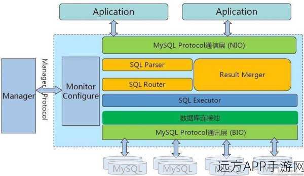 手游开发者必备！MySQL数据库实战技巧大揭秘