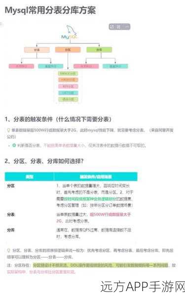 手游开发者必备！MySQL数据库实战技巧大揭秘