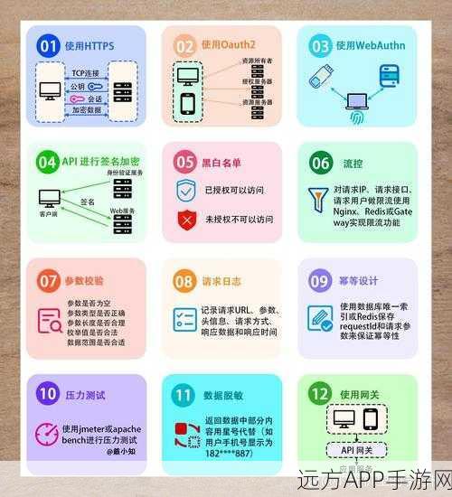 TrustZone vs MPU，揭秘高端手游安全防护的优选方案