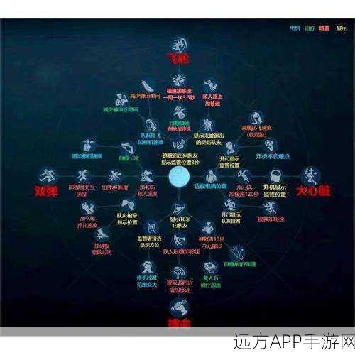 第五人格心理学家天赋加点攻略，掌握天赋分配，提升游戏实力