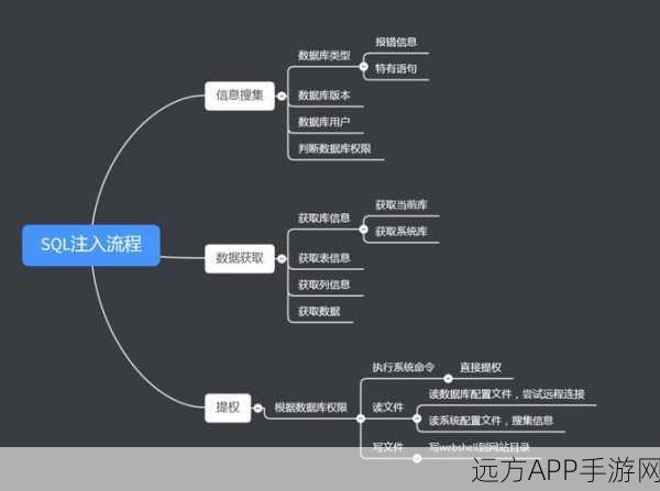 手游后端优化揭秘，DBWARE高效读写分离实战详解