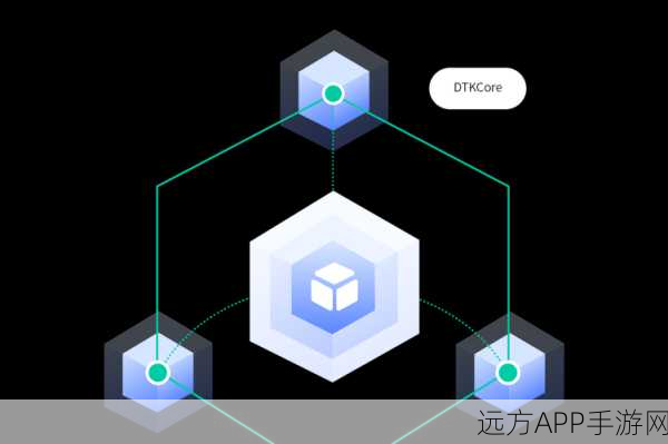 手游开发新利器！CoreClass ORM工具深度剖析及实战应用