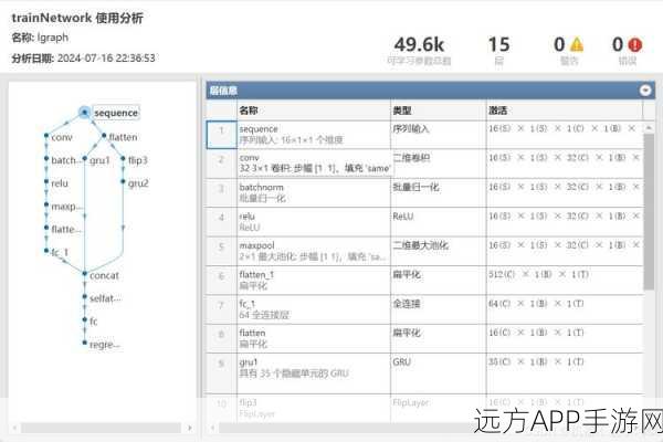 手游创新突破，Evolvo程序引领遗传算法图像生成大赛