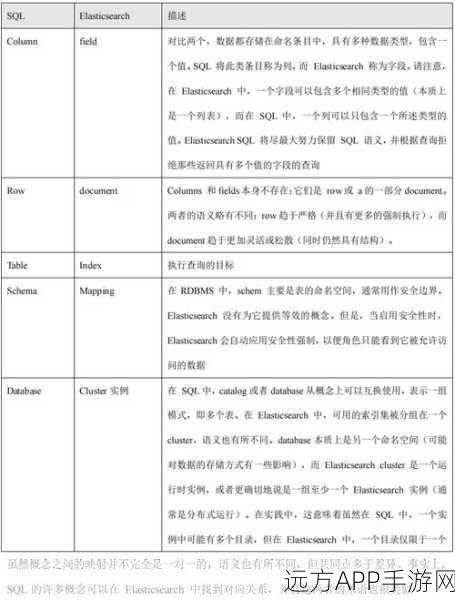 手游技术革新，揭秘IK分词器与Elasticsearch如何重塑游戏搜索体验