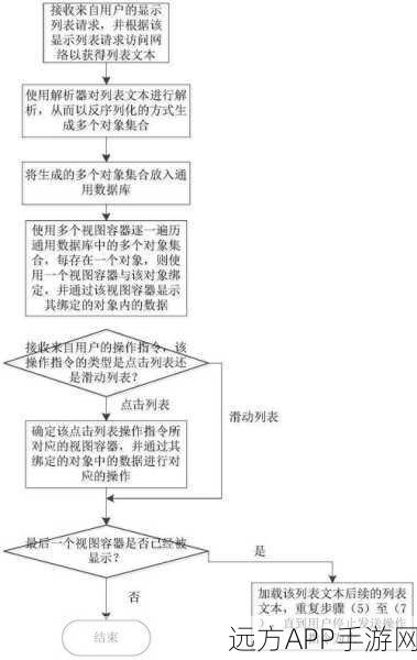 手游开发新趋势，用Go语言打造MVC模式框架全攻略