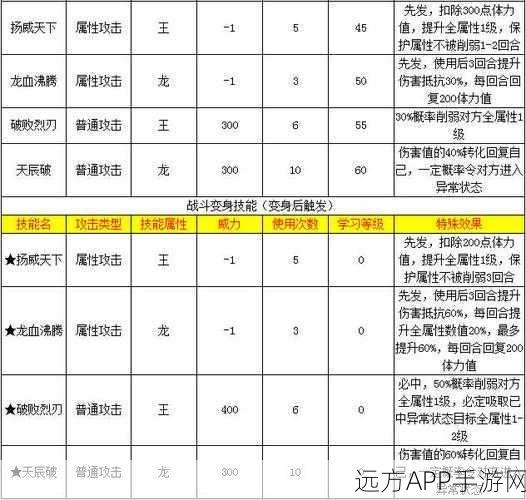 奥拉星探秘，无限资源获取攻略与深度策略解析